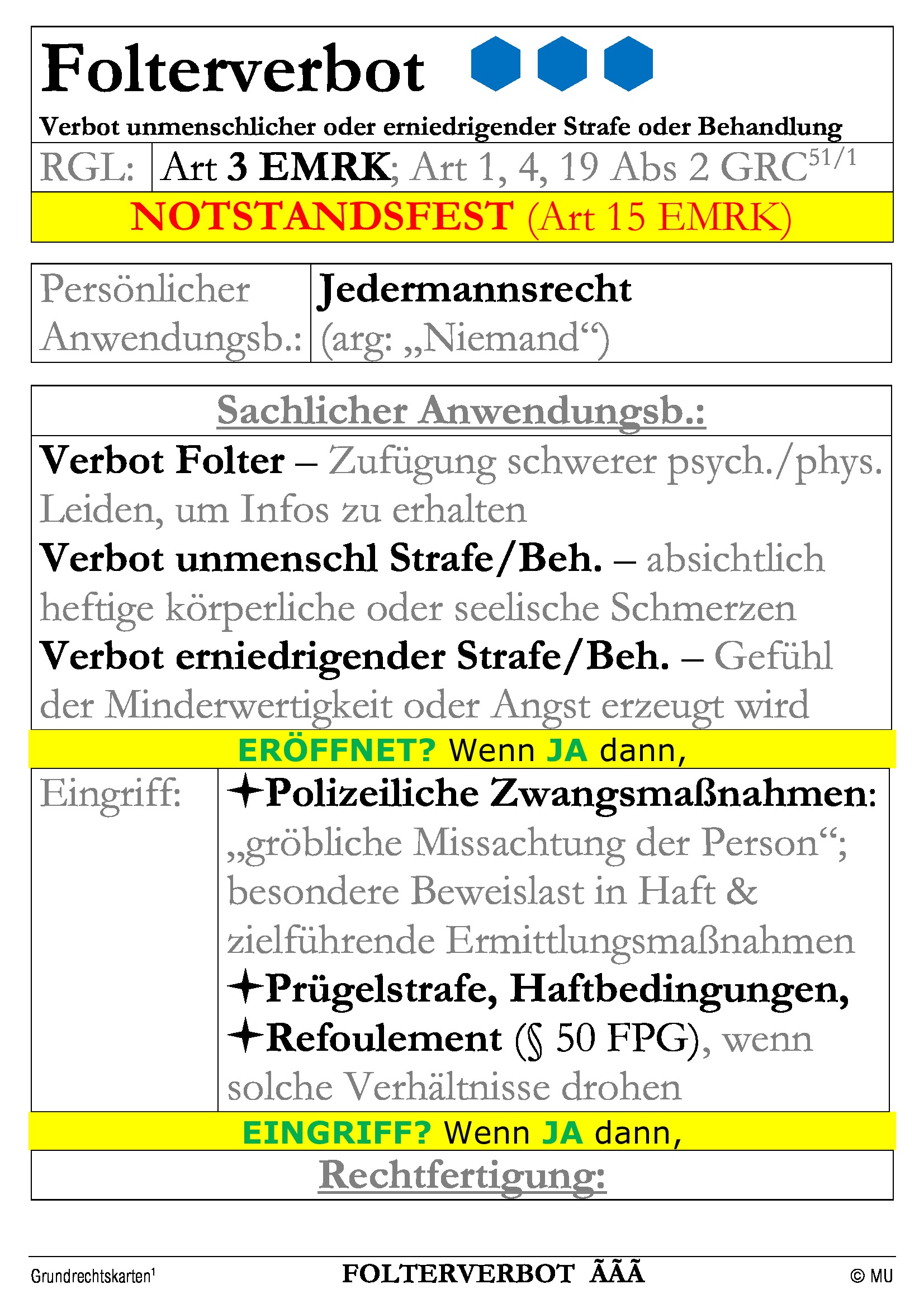 Grundrechtskarten Mit Prüfungsschema FÜM3/VfR